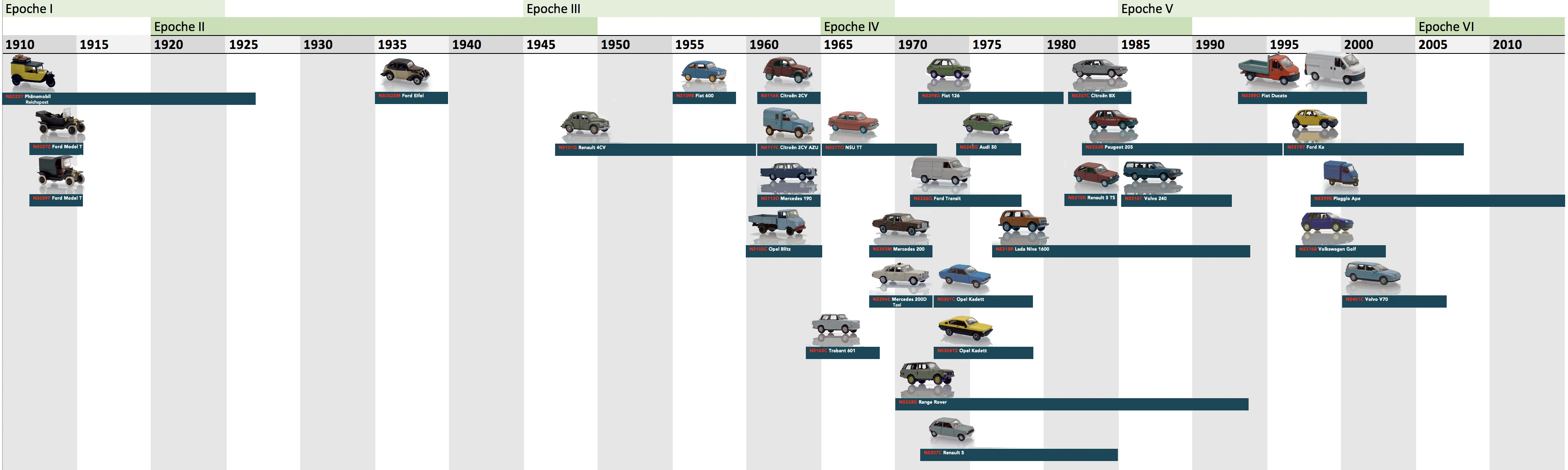 Timeline-Apr2024